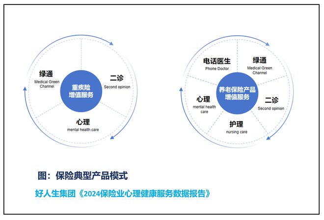 解讀保險(xiǎn)業(yè)心理健康服務(wù)報(bào)告 保險(xiǎn)與心理健康服務(wù)深度融合，未來(lái)可期？